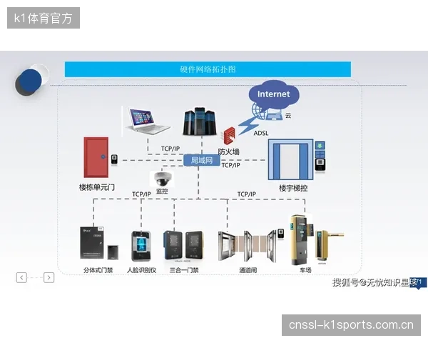 为什么那些功能最全的智慧系统，总是在解决场馆最不需要解决的问题？